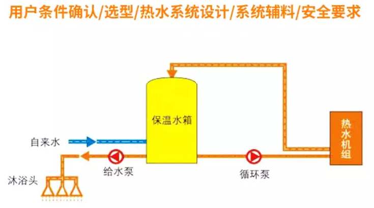 商用空氣源熱泵熱水系統設計