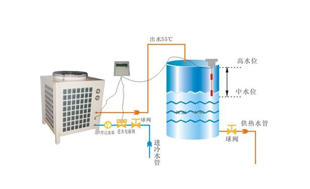 空氣源熱泵制熱水原理圖