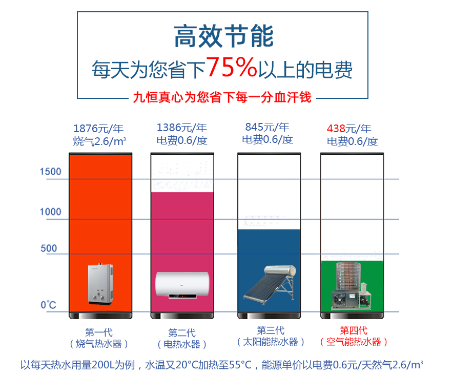 別墅型空氣能熱水器工程解決方案