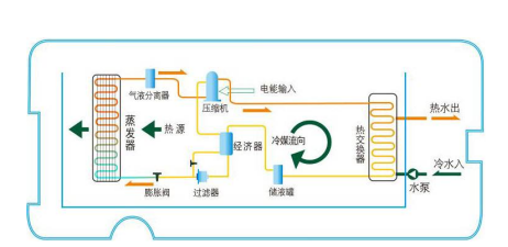 建筑工地安裝空氣能熱水器怎么樣？