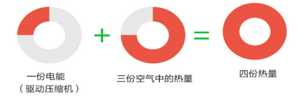 關于游泳池空氣能熱泵恒溫熱水系統你知道多少？