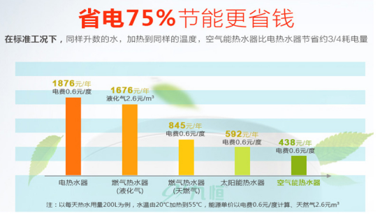 商用空氣能熱水器有幾大優點