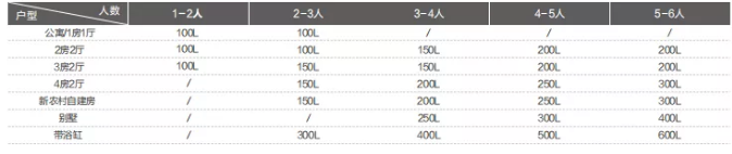 空氣能熱水器選購指南！選對了，更節能！