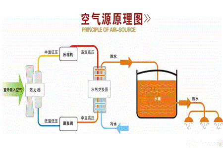 空氣能水空調(diào)是什么（空氣能它有哪些優(yōu)缺點）