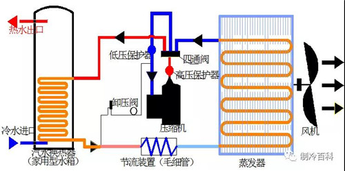 空氣能基礎知識培訓