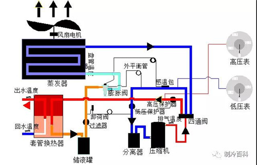 空氣能基礎知識培訓