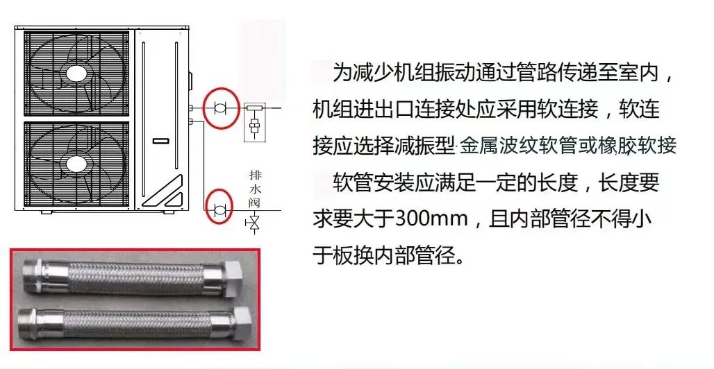 你不可不知的冷暖兩聯(lián)供標(biāo)準(zhǔn)化安裝看這里！